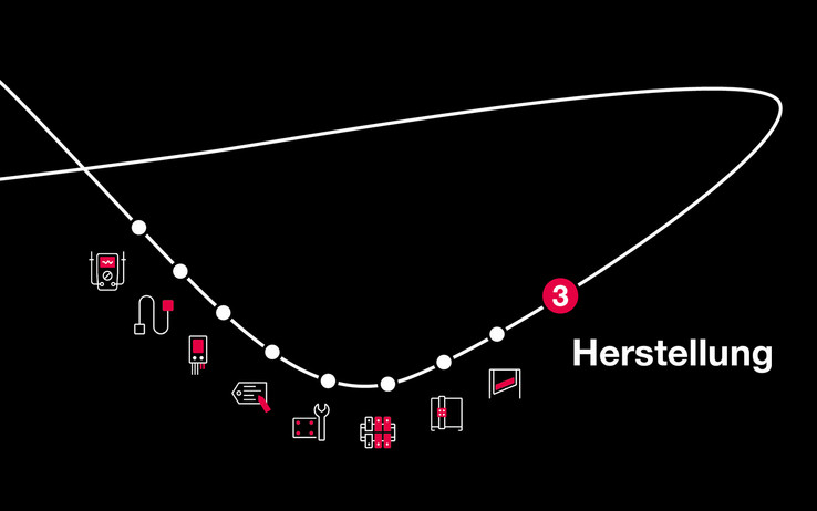 Herstellung - Besser durch Industrie 4.0 und Automatisierung Herstellung - Besser durch Industrie 4.0 und Automatisierung