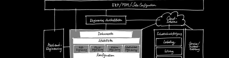 Individuelle ERP Integration