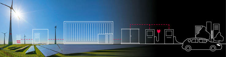Rittal und EPLAN auf der „The Smarter E Europe“ 2022