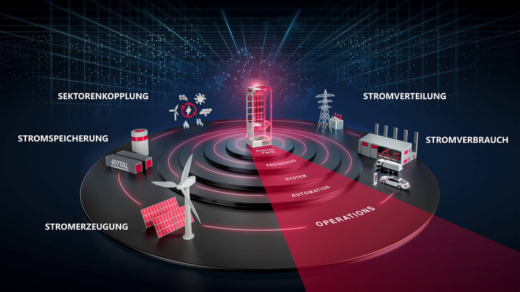 Energie-Infrastruktur Energie-Infrastruktur