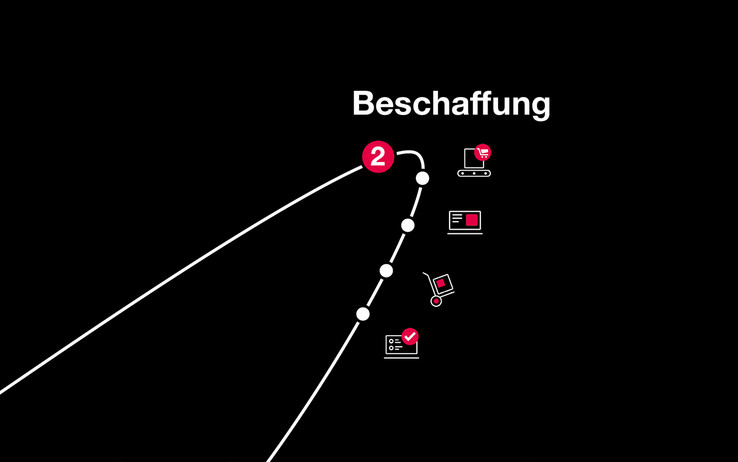 Beschaffung - Schneller durch Konfiguration und Online-Shop