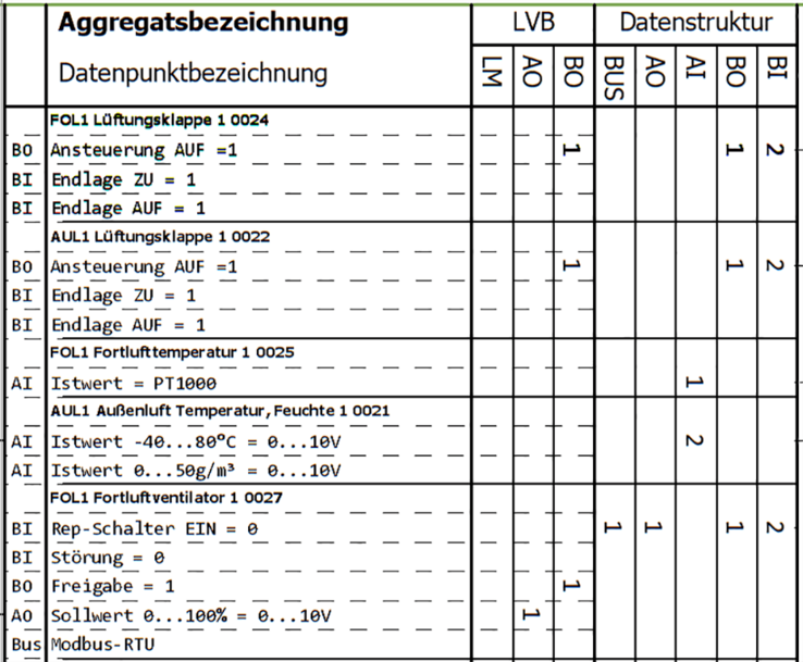 Ein Kriterium bei der Auswahl war die Fähigkeit der Software, schnell Kabel- und Datenpunktlisten in hoher Qualität zu liefern.