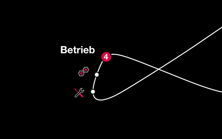 Betrieb - Sicherer durch weltweiten und smarten Service Betrieb - Sicherer durch weltweiten und smarten Service